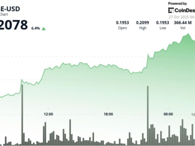 Dogecoin Breakout: Momentum Kuat Tanda Akumulasi Institusional Meningkat