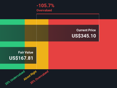 Apakah Saham Cadence Design Systems Terlalu Mahal? Cermati Valuasinya!