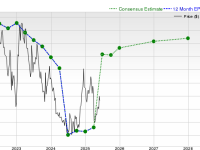 Meneropong Prospek Saham Warner Bros. Discovery di Tengah Revisi Estimasi Laba