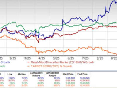 Build-A-Bear Tumbuh Cepat dengan Strategi Asset-Light dan Kemitraan Global