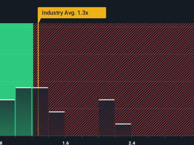 Lumen Technologies Bertransformasi Fokus AI Lewat Kerja Sama Palantir Senilai Rp 3.29 triliun ($200 Juta) 