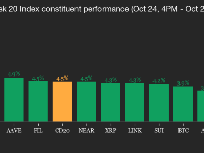 Pasar Kripto Melonjak Antisipasi Kebijakan The Fed dan Kesepakatan Dagang