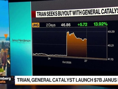 Nelson Peltz Ajukan Tawaran Rp 756.47 ribu ($46) per Saham untuk Ambil Alih Janus Henderson