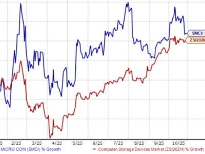 SMCI Tembus Pasar Server AI dengan Inovasi MicroBlade dan Kinerja Tinggi