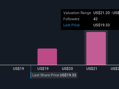 Hercules Capital Capai USRp 411.13 triliun ($25 Miliar)  dan Prospek Besar di Sektor Teknologi