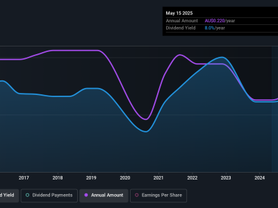 Dividen Tinggi Tamawood: Kabar Baik atau Risiko Tersembunyi untuk Investor?