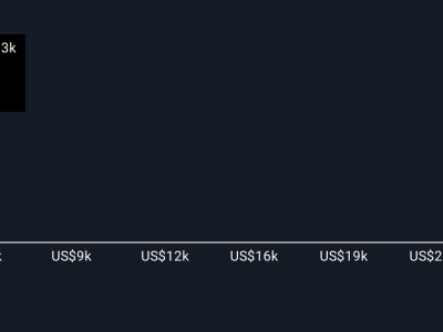 H World Group Naikkan Target Saham, Perkuat Ekspansi Asia Tenggara