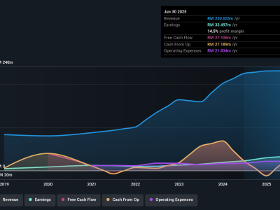 Mengapa Oiltek International Layak Dipertimbangkan Investor untuk Pertumbuhan Aman