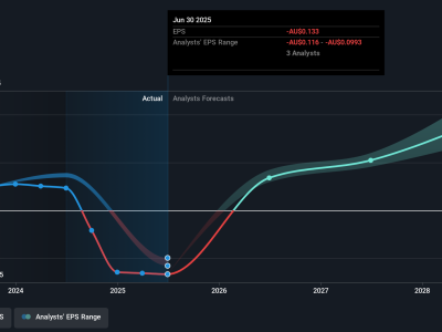 Mengapa Harga Saham ReadyTech Turun Meski CEO Terima Gaji Moderat?