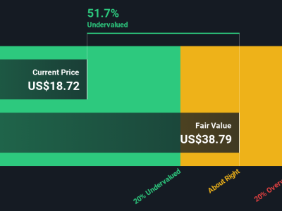 Apakah Saham StoneCo Masih Undervalued di Tengah Lonjakan Besar Tahun Ini?