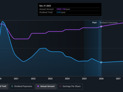 Kontoor Brands Naikkan Dividen di Tengah Pertumbuhan Pesat Saham