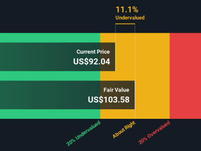 Analisis Valuasi Saham Western Digital: Apakah Masih Layak Dibeli?
