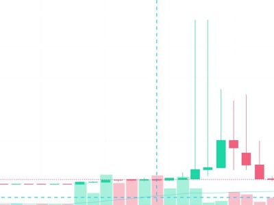 Lonjakan Harga Token HYPE oleh Bot Curang Ungkap Risiko Besar di DEX