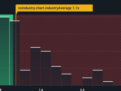Oscar Health: Inovasi dan Risiko di Balik Kenaikan Saham Besar-besaran