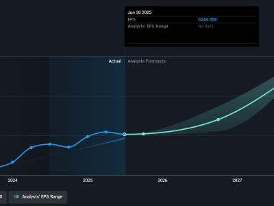 TerraVest Industries: Kinerja Saham Hebat Tapi Ada Tantangan Ke Depan