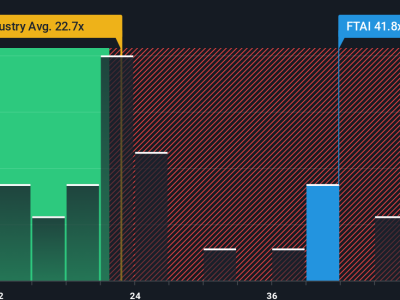 FTAI Aviation Catat Kenaikan Besar, Apakah Saham Masih Menjanjikan?