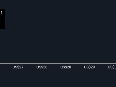 Confluent Tunjukkan Pertumbuhan Kuat di Cloud dan AI, Ini Peluang Investasinya