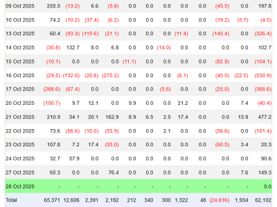 Akankah Bitcoin Menutup Oktober dengan Kemenangan Setelah Koreksi Tajam?