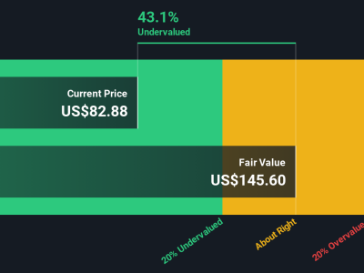 Apakah Saham Crocs Masih Layak Dibeli? Analisis Lengkap Valuasi dan Prospek