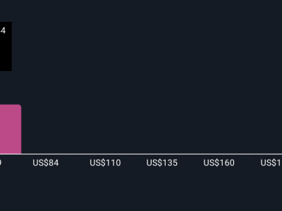 DXC Technology dan Xponential: Upaya Besar Dalam Transformasi AI dan Pembayaran Digital