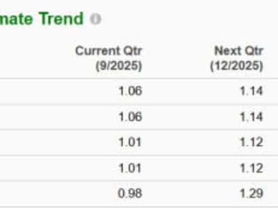 Prospek Kuat Coinbase di Kuartal Ketiga 2025 Meski Valuasi Sangat Tinggi
