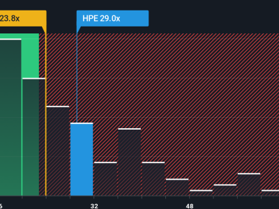 Hewlett Packard Enterprise Optimis dengan Akselerasi AI dan Superkomputasi