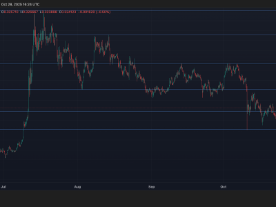 Stellar Lumens (XLM) Meningkat Didukung Volume Institusional dan Potensi Pembayaran Blockchain