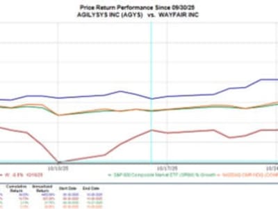 Agilysys dan Wayfair Tampilkan Kinerja Kuartal Memukau dengan Lonjakan Saham 20%