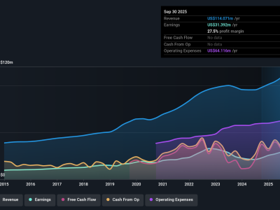 Analisis Saham Farmers & Merchants Bancorp: Peluang Investasi dengan Pertumbuhan Laba Meningkat