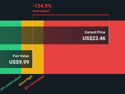 Apakah Saham Revolve Group Masih Layak Dibeli di Harga Mahal Saat Ini?