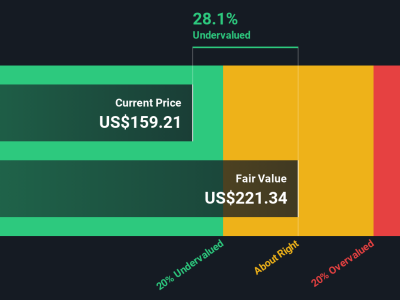 Mengupas Valuasi Wajar Saham Seagate Ditengah Lonjakan Harga Saham