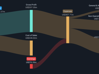 Piedmont Realty Trust: Tantangan Berat di Tengah Harga Saham yang Terjangkau