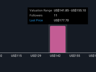 Commvault Capai Pendapatan Berulang Miliaran Dolar Lebih Cepat, Apa Artinya Bagi Investor?