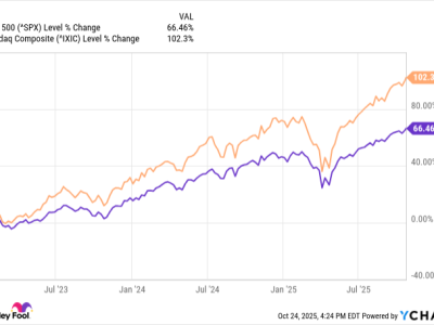 Nvidia Siap Raih Pertumbuhan Pesat Berkat Ledakan Investasi Infrastruktur AI