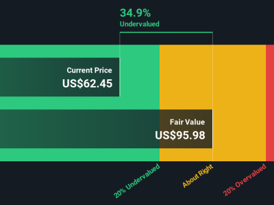 Saham PC Connection Naik Tipis, Apakah Ini Saat Tepat Investasi?