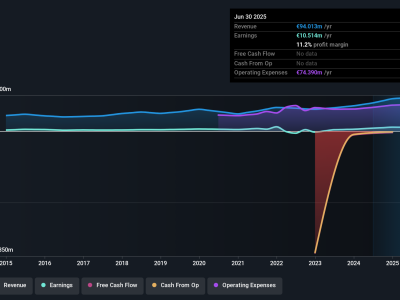 Pertumbuhan Kuat Quirin Privatbank, Tapi Dividen dan Valuasi Jadi Tantangan