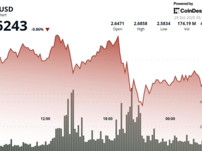 XRP Menguat dengan Volume Meningkat, Wasapada Risiko Konsolidasi Jangka Pendek