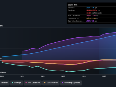 Confluent: Peluang dan Risiko Besar dalam Perjalanan Menuju Keuntungan