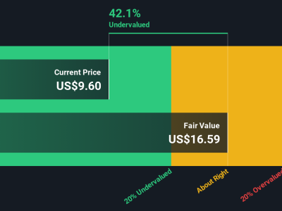 Apakah Sekarang Waktu Tepat Membeli Saham PagSeguro Digital yang Mengalami Undervaluasi?