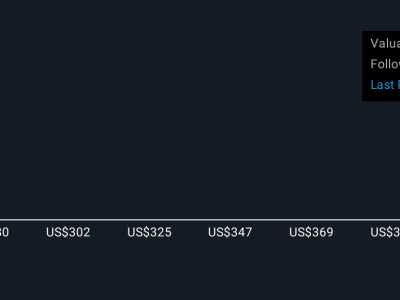 Trane Technologies Meluncurkan Sistem Pendingin AI Canggih, Prospek Pendapatan Menjanjikan
