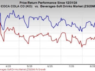 Rahasia Produktivitas Coca-Cola dan Pesaing dalam Memperkuat Pertumbuhan Margin