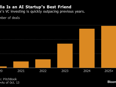 Nvidia Jadi Investor Besar dan Kunci Dominasi di Dunia Startup AI Global