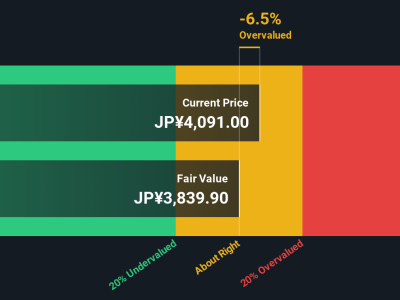 Apakah Saham Hitachi Masih Layak Dibeli Setelah Kenaikan Tajam?