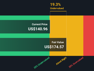 Apakah Saham Datadog Layak Dibeli? Analisis Pertumbuhan dan Valuasi 2024