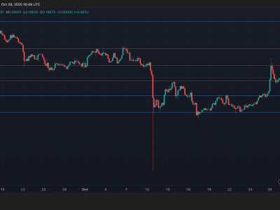 HBAR Alami Tekanan Jual Setelah Launching ETF, Harga Tertekan di Resistance Kunci