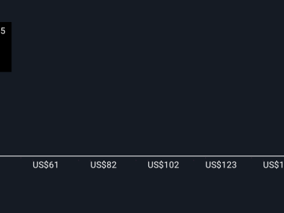 Kerjasama WeRide dan Uber Luncurkan Robotaksi Otonom Pertama di Riyadh, Tantangan Profitabilitas Masih Ada