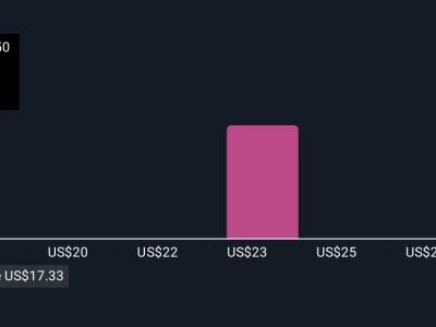 Macy's Hadirkan Pusat Pemenuhan Modern Terbesar untuk Percepat Pengiriman