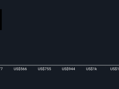 Trump Media Luncurkan Pasar Prediksi, Tarik Minat Investor dan Pengguna Baru