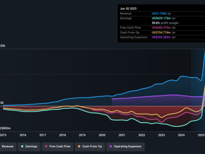 Pergerakan Saham PTC Therapeutics: Peluang dan Risiko di Tengah Peluncuran Produk Baru