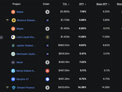 JPYC Luncurkan Stablecoin Yen, Buka Peluang Baru di Dunia DeFi Global